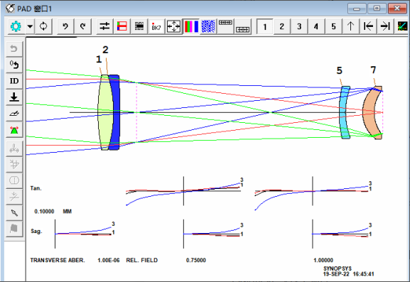SYNOPSYS 光学设计软件课程二十八：了解人工智能的图1