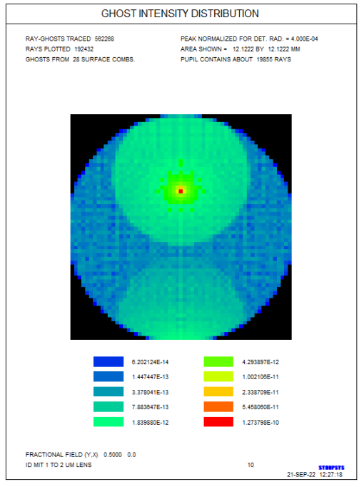 SYNOPSYS 光学设计软件课程三十二：鬼像分析的图8