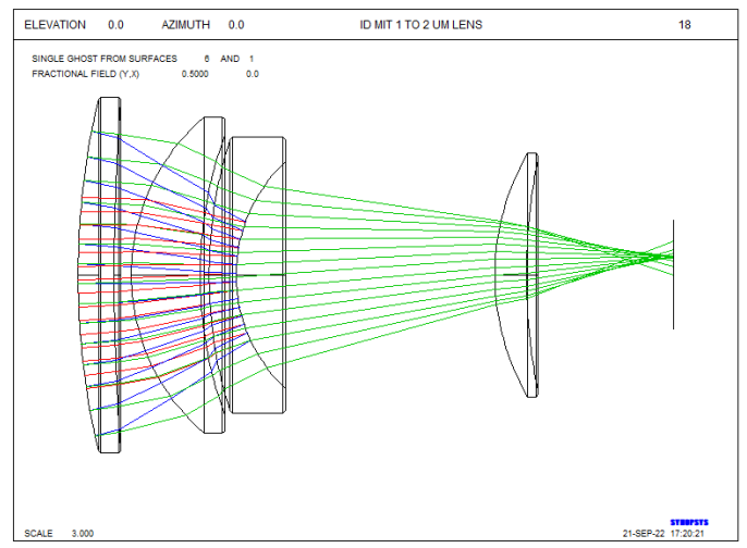 SYNOPSYS 光学设计软件课程三十二：鬼像分析的图10