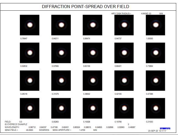 SYNOPSYS 光学设计软件课程三十四：90度目镜的图10
