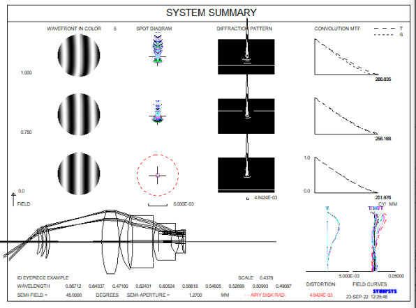 SYNOPSYS 光学设计软件课程三十四：90度目镜的图12